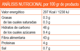 achicoria info nutricional