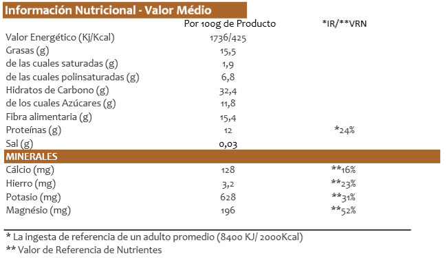 informacion etiqueta maca y vainilla